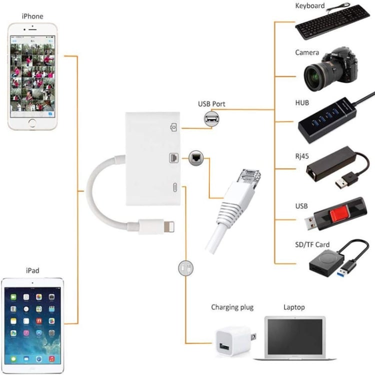 Multiport-adapter för iPhone och iPad med Lightning till Ethernet, USB och Lightning