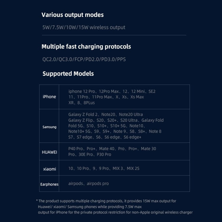 Magnetisk laddplatta till iPhone 12 mini / 12 / 12 Pro / 12 Pro Max
