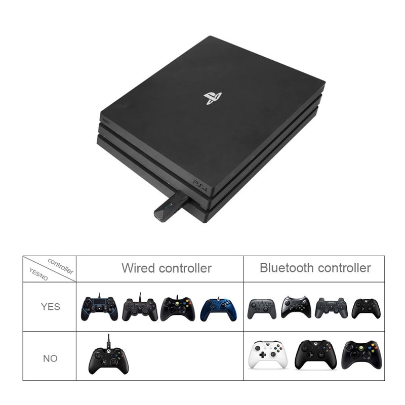 Bluetooth-adapter till PS4 / Switch / PC / PS3 för handkontroll