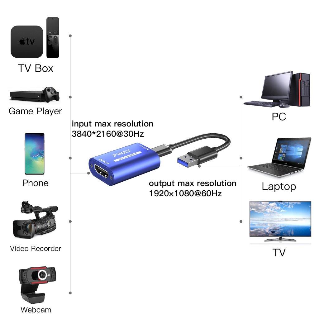 Video Capture HDTV till USB 2.0
