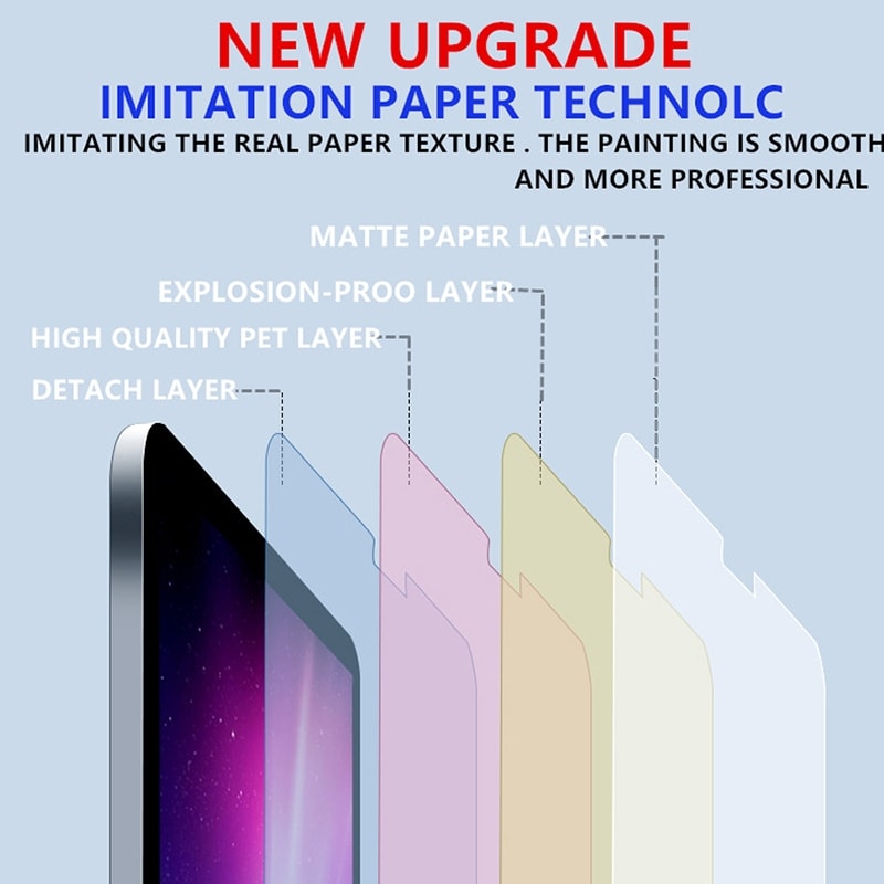 Skärmskydd med papperskänsla till Huawei MatePad 10.8