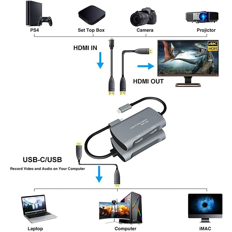 Videoinspelningskort USB-C till HDMI