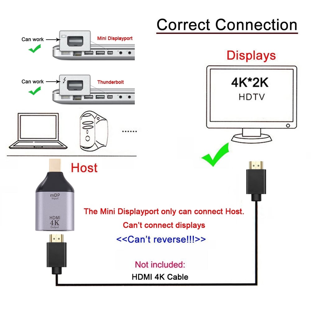 Mini DisplayPort-adapter hona till hane 30 Hz