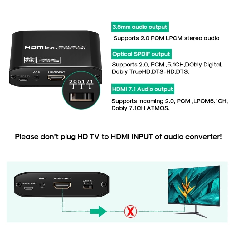 Ljudomvandlare HDMI