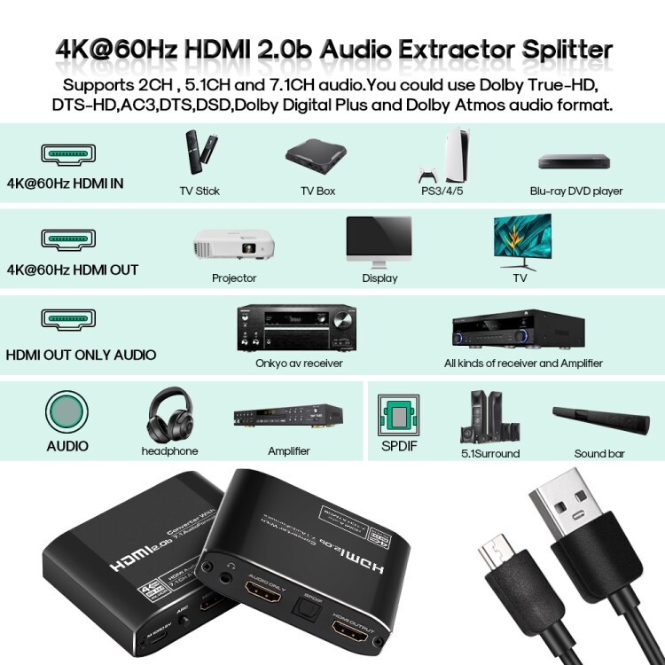 Ljudomvandlare HDMI