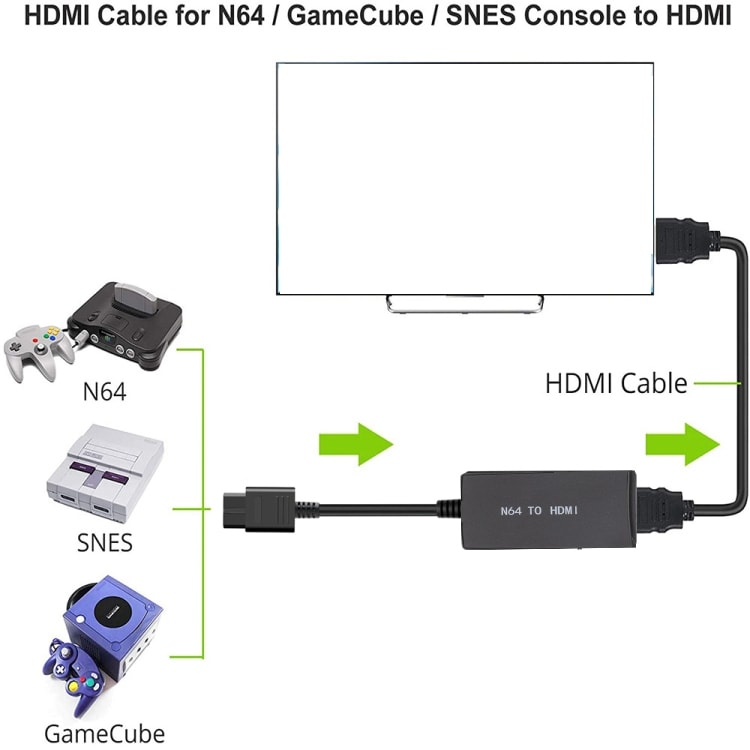 Nintendo 64 till HDMI-omvandlare