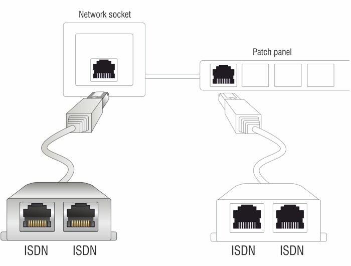 Delock RJ45 portdubblare – 1 x RJ45 hane till 2 x RJ45 hona (2 x ISDN)
