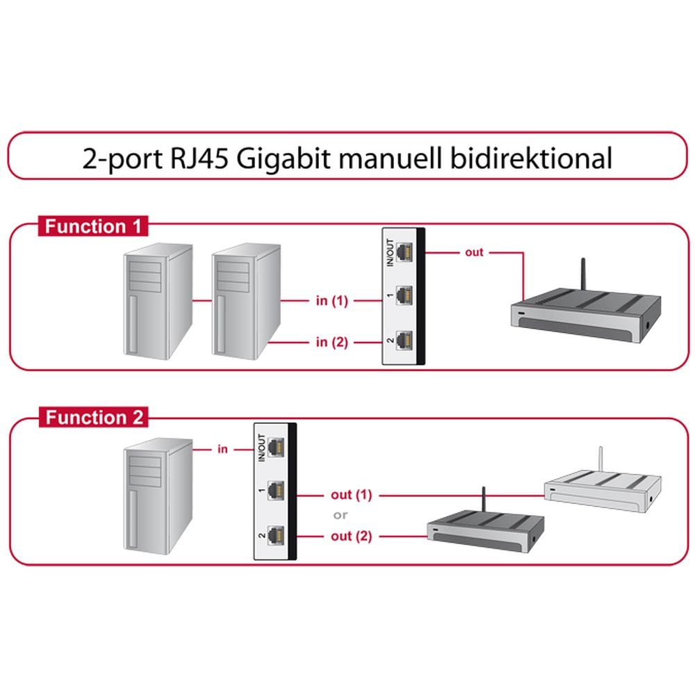Delock Switch 2-port RJ45 Gigabit manuell bidirektional