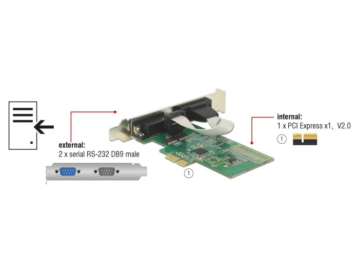 Delock PCIe x1 till 2 x seriell RS-232