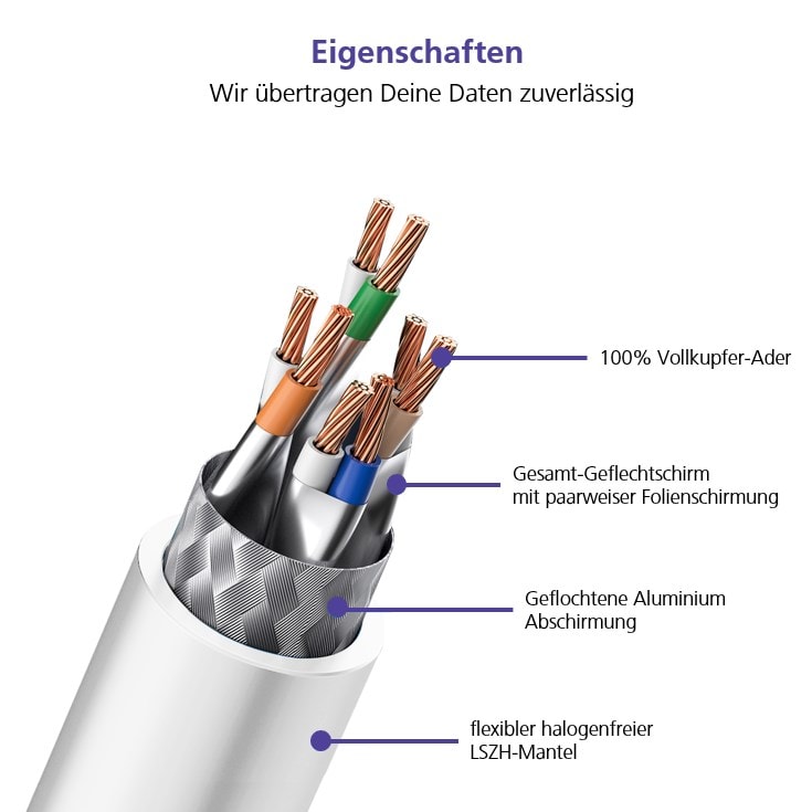 Helos patchkabel Cat 6a S/FTP RJ45 svart 7,5 m AWG26/7 LSZH GHMT