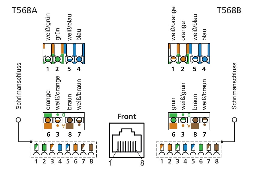 METZ CONNECT E-DAT modul 3-port UPk Cat.6A, renvit