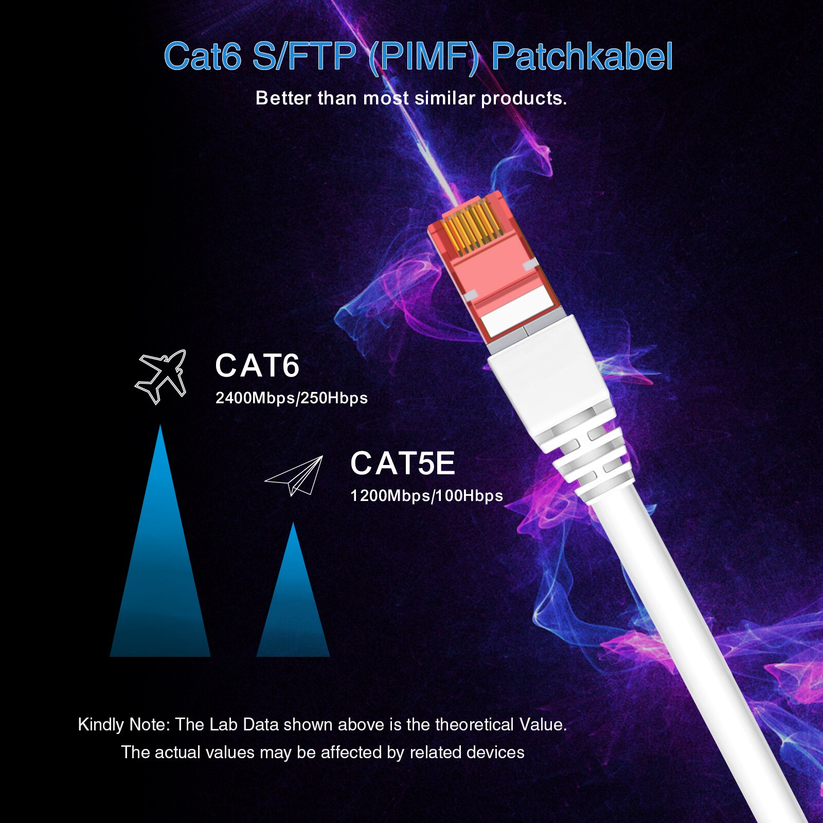 Helos patchkabel Cat 6 S/FTP RJ45 grå 10 m AWG27/7 LSZH GHMT