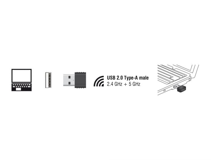 Delock WLAN USB 2.0-stick Nano Dualband 2,4/5 GHz WLAN AC 433