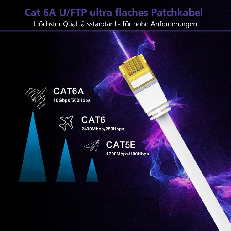 helos Patchkabel Cat 6a ultraflatt U/FTP RJ45 5 m AWG32