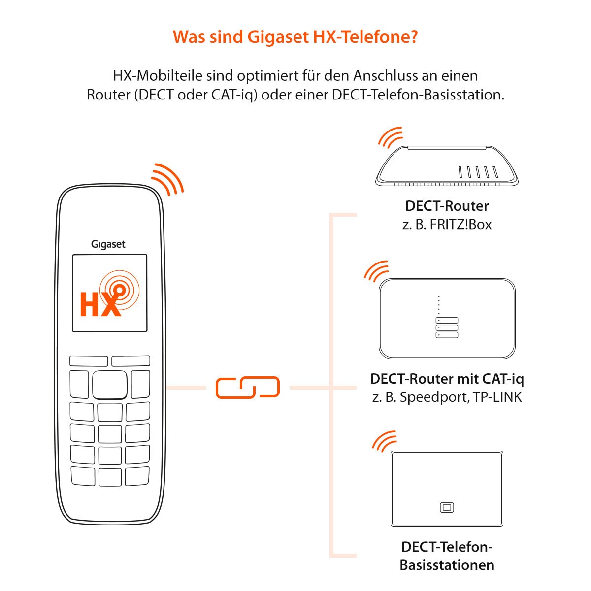 Gigaset E720HX