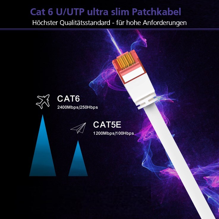 helos ultraflät patchkabel Cat 6 U/UTP RJ45 20 m AWG32