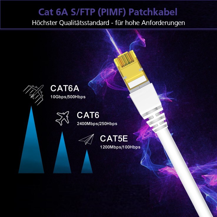 helos patchkabel Cat 6a Superflex S/FTP RJ45 grå 0,25 m AWG27/7 GHMT