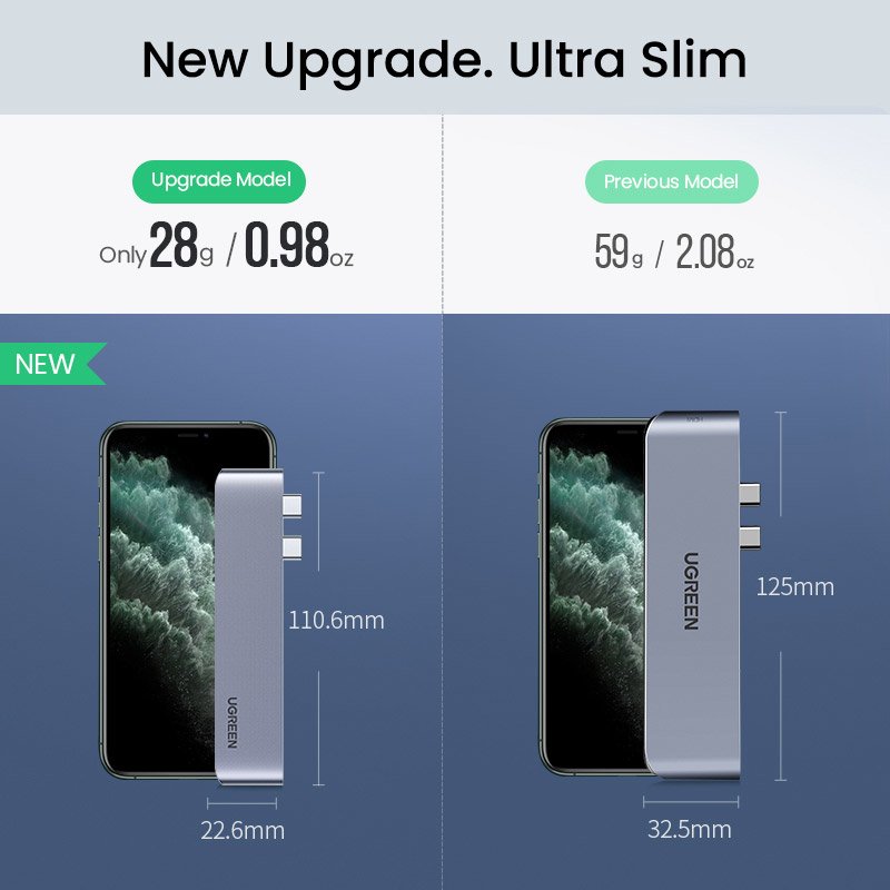 HUB Ugreen 60559 2x USB-C/USB-C PD (TB3, 100W, 4K60, 10Gbps) HDMI 4K30 3x USB3 Grå