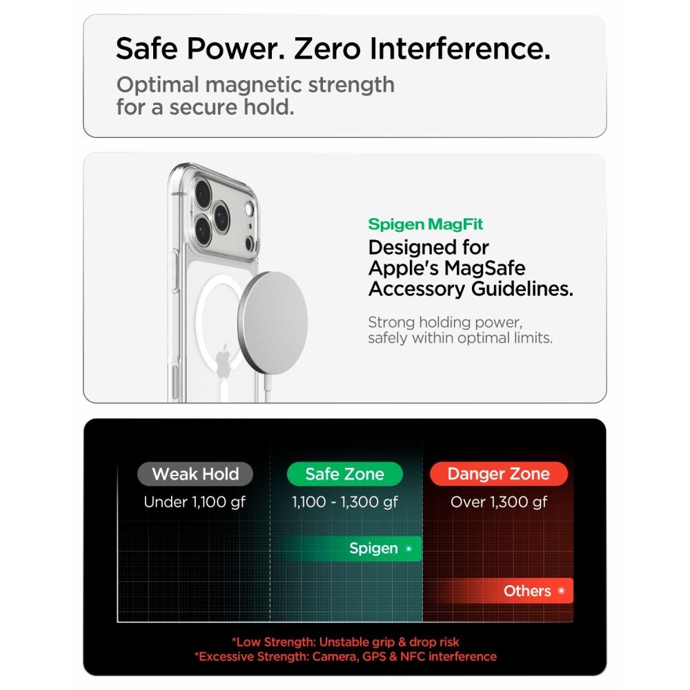 Spigen Ultra Hybrid MagSafe-etui til iPhone 18 Pro Max / 17 Pro Max – gennemsigtigt og hvidt
